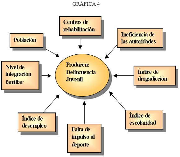 Qué significa la criminalidad y cuáles son sus conceptos clave