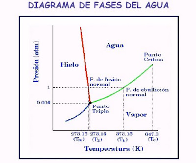 Qué significa la ebullición y qué curiosidades la rodean