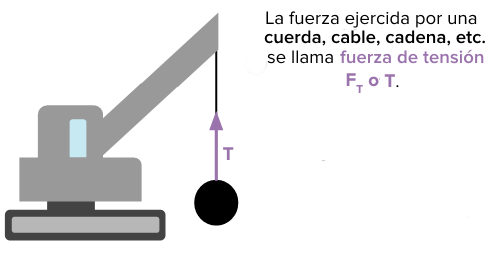 Qué significa la fuerza en física y cuál es su Importancia