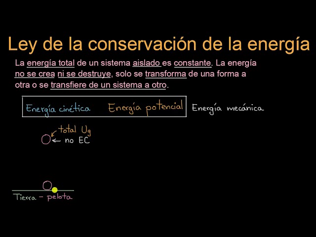 Qué significa la Ley de Conservación de la Energía y su importancia