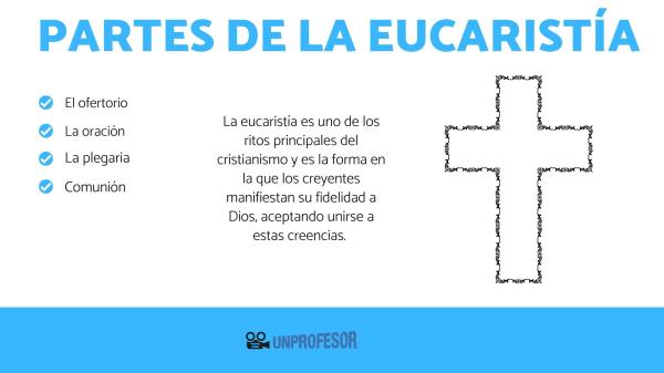 Qué significa la misa y cuáles son sus partes más importantes