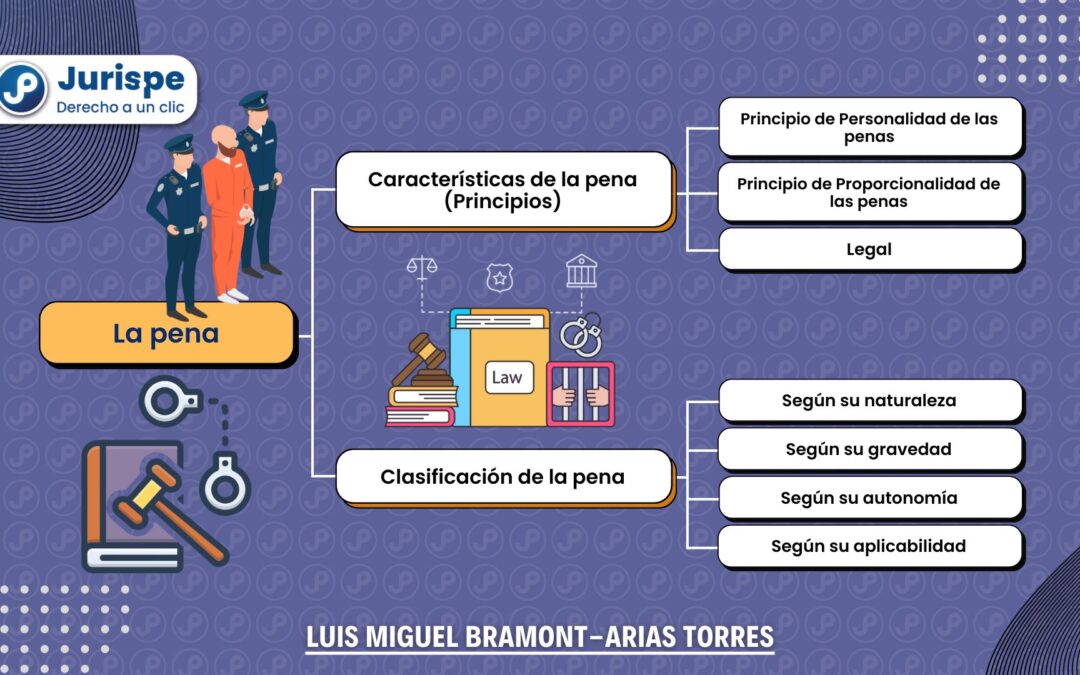 Qué significa la pena y cuáles son sus definiciones y conceptos clave