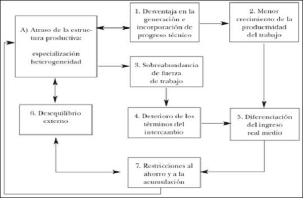 Qué significa la periferia y cuáles son sus implicaciones reales
