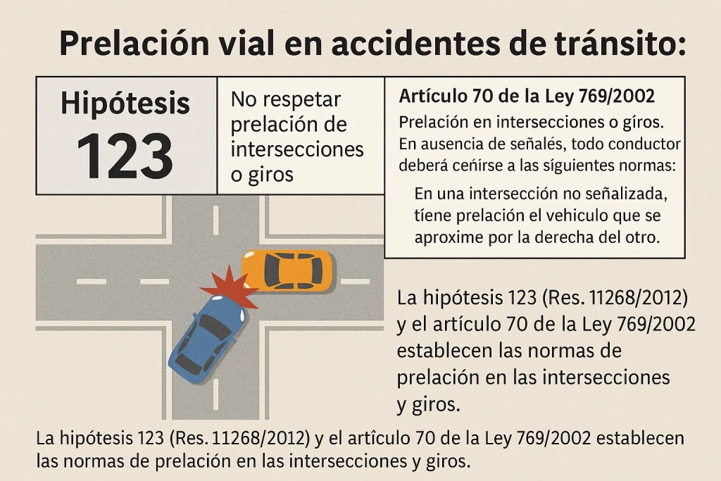 Qué significa la prelación y qué implica en su esencia
