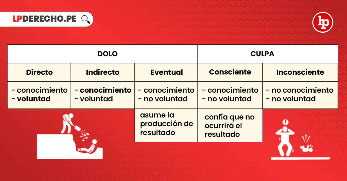 Qué significa la proscripción y cuáles son sus ejemplos y evolución