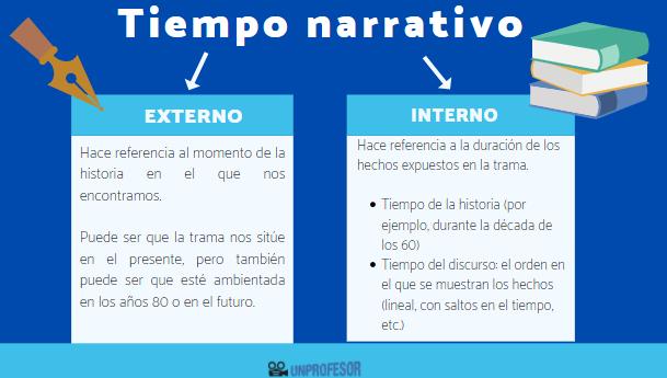 Qué significa RACCONTO y cuál es su definición esencial