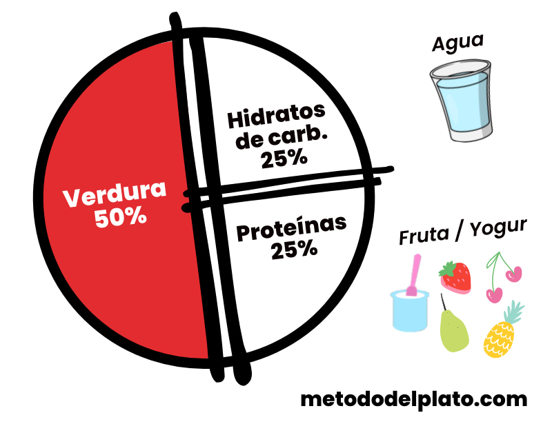 Qué significa RACIONES y cuál es su definición en detalle