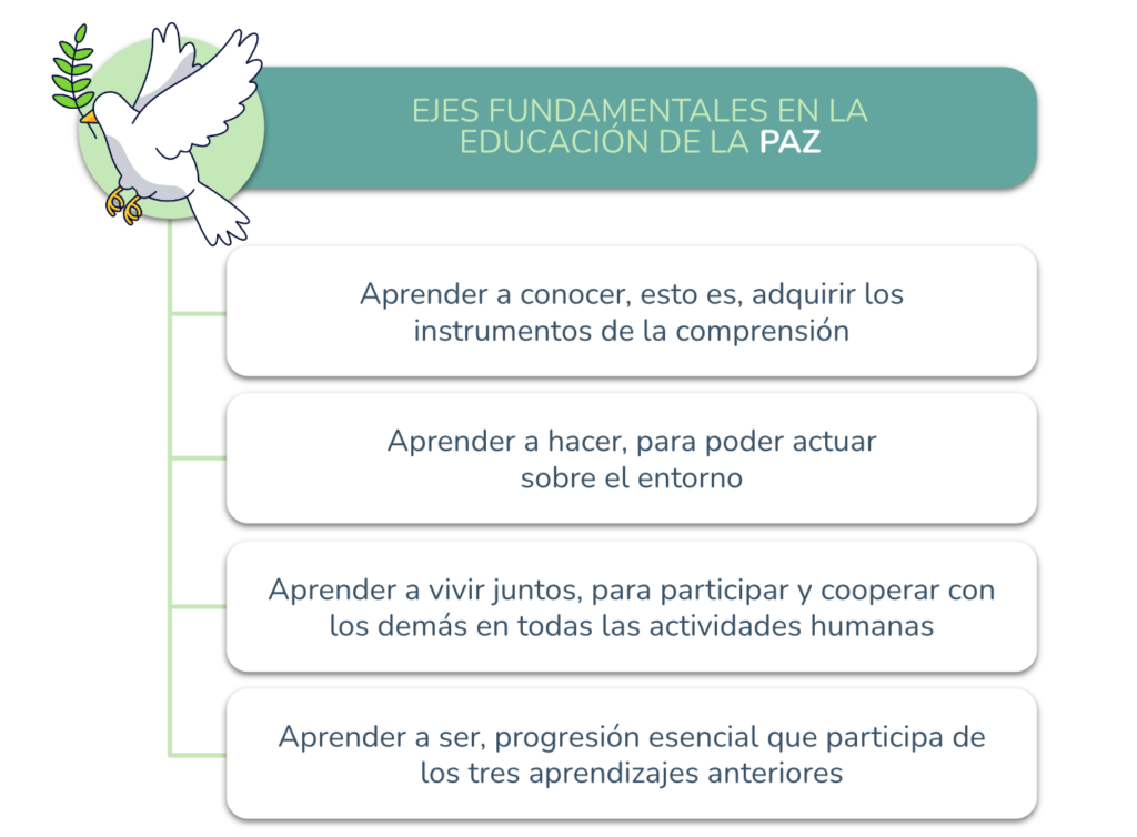 Qué significa realmente la cultura de paz y cómo se aplica