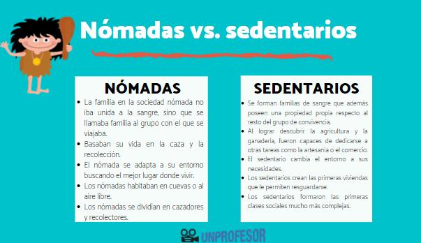 Qué significa ser nómada y cuáles son sus características clave