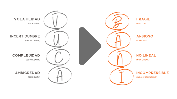 Qué significa sopesar y cuáles son sus conceptos clave