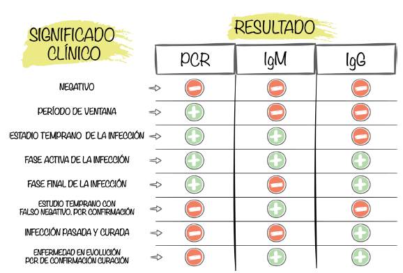 Qué significa VIRAL y cuál es su definición en el contexto actual