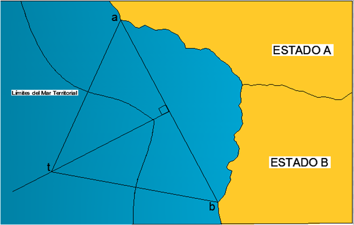 Qué significa y cómo se define el término Equidistante