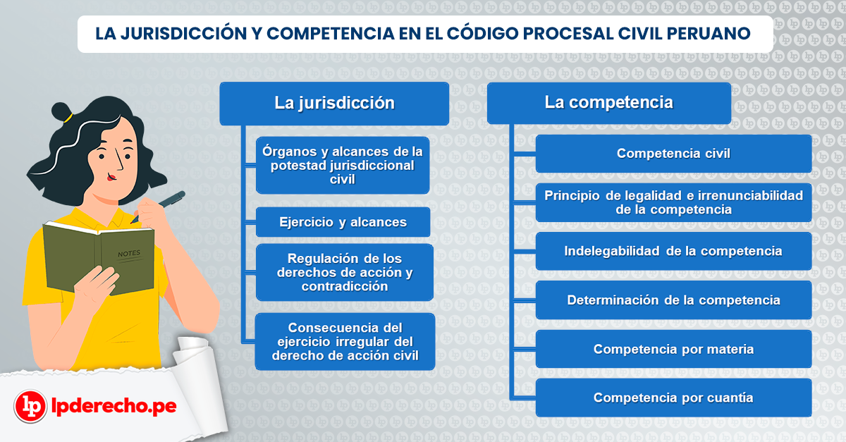 Qué significa y cuál es el concepto esencial de la jurisdicción