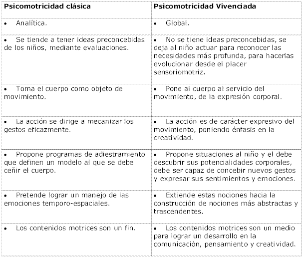 Qué significa y cuál es el concepto esencial de la psicomotricidad