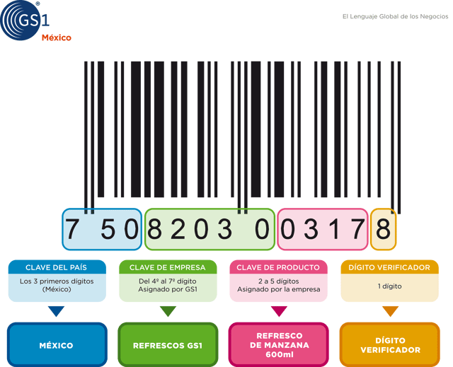 Qué Significado Clave Se Esconde en la Moda Matemática