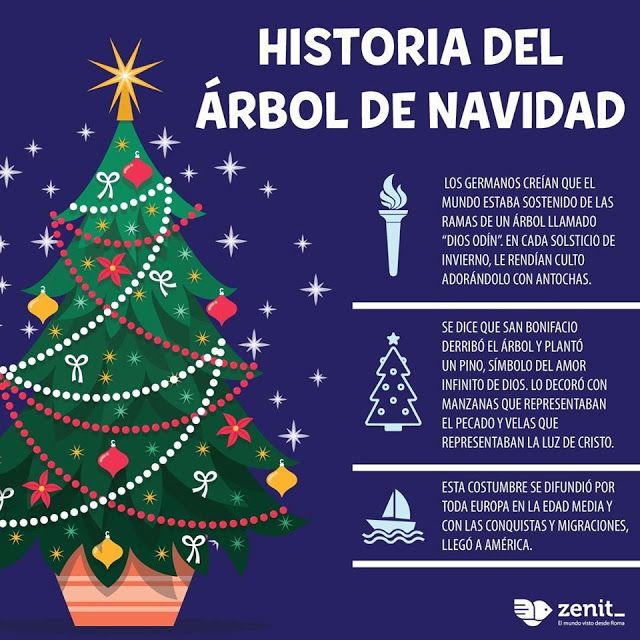 Qué significado e historia tiene el árbol navideño