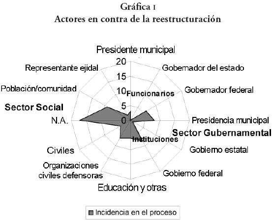 Qué Significado y Concepto Esencial Tiene el Término Rural