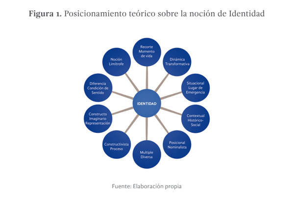 Qué significado y concepto revela la palabra AUTOPERCIBE
