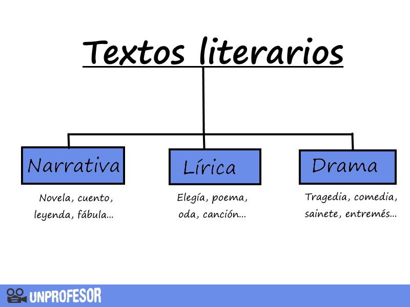Qué Significado y Tipos de Prosa Debes Conocer En Profundidad