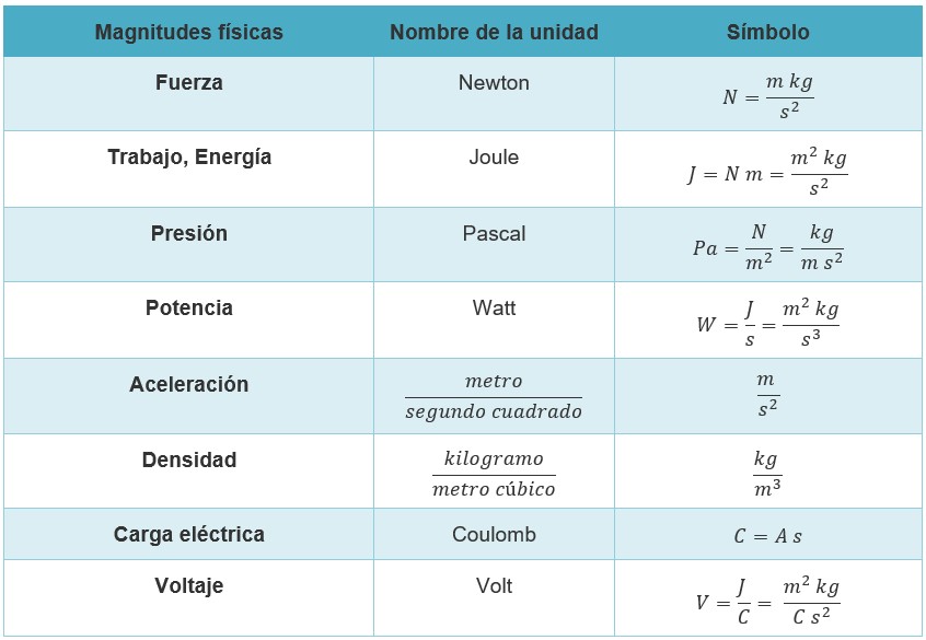 Qué significado y tipos de unidad de medida tiene la densidad