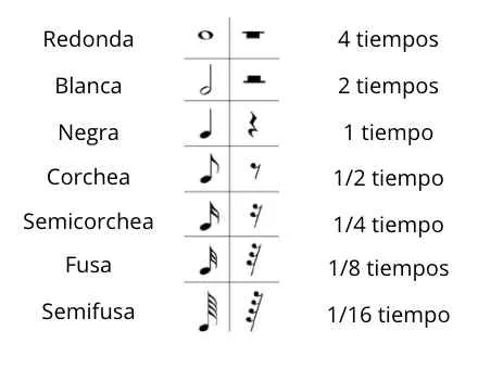 Qué significados y tipos de música deberías conocer