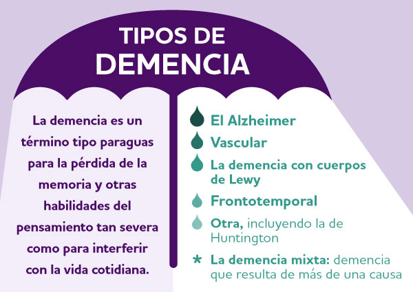 Qué significan la definición y concepto de padecer que debes conocer