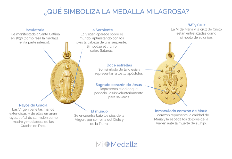 Qué significan las medallas y cuál es su definición actual