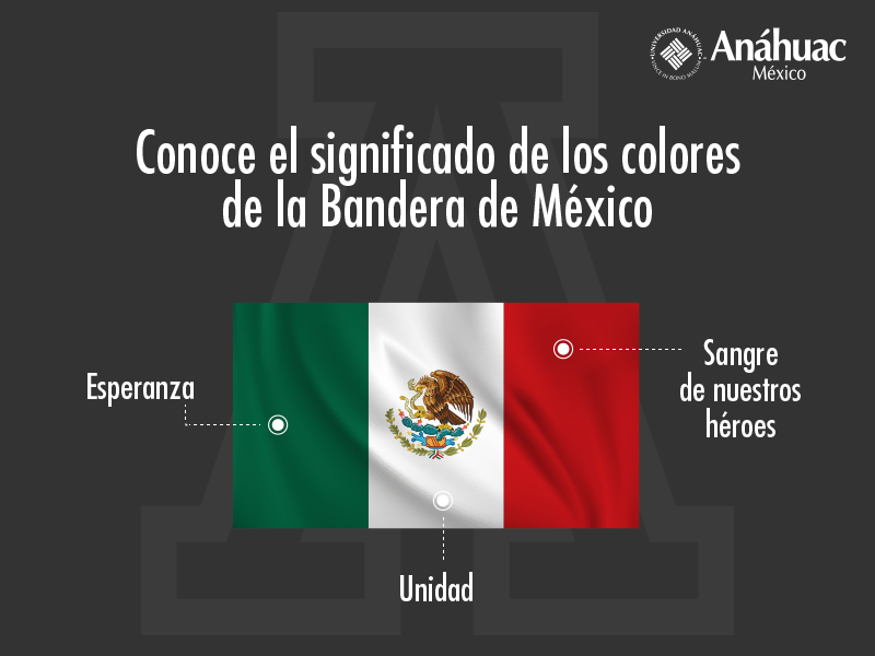 Qué significan los colores de la bandera de México y su historia