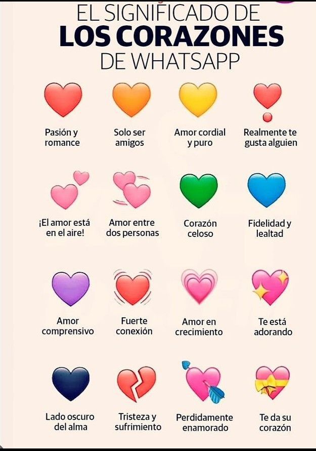 Qué significan los diferentes corazones en WhatsApp ❤️
