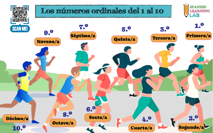 Qué significan los ordinales en gramática y cómo se usan
