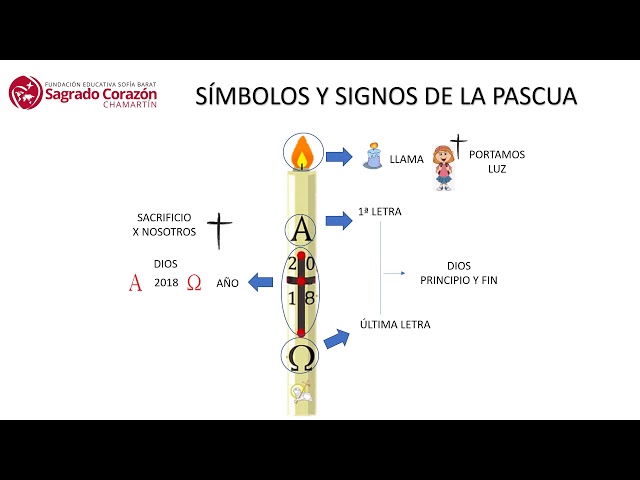 Qué significan los símbolos de la Pascua y qué representan