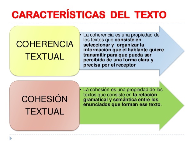 Qué son ejemplos claros y la definición de coherencia textual