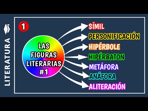 Qué son la grafopeya y la etopeya y cómo se utilizan en escritura