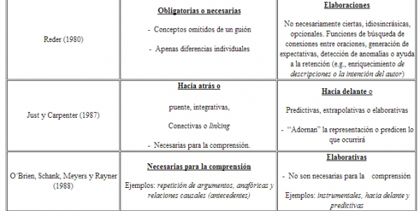 Qué son la inferencia, sus conceptos, tipos y ejemplos clave