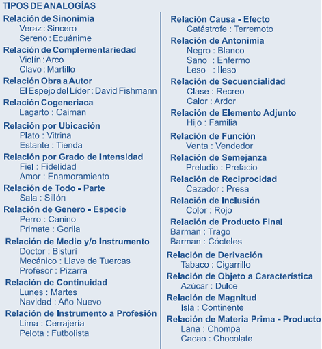 Qué son las analogías, sus tipos y ejemplos esenciales