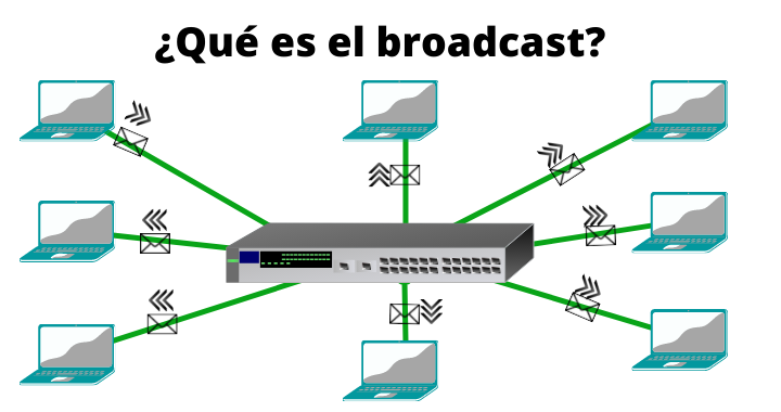 Qué son las BROADCASTS y cuáles son sus tipos y conceptos clave