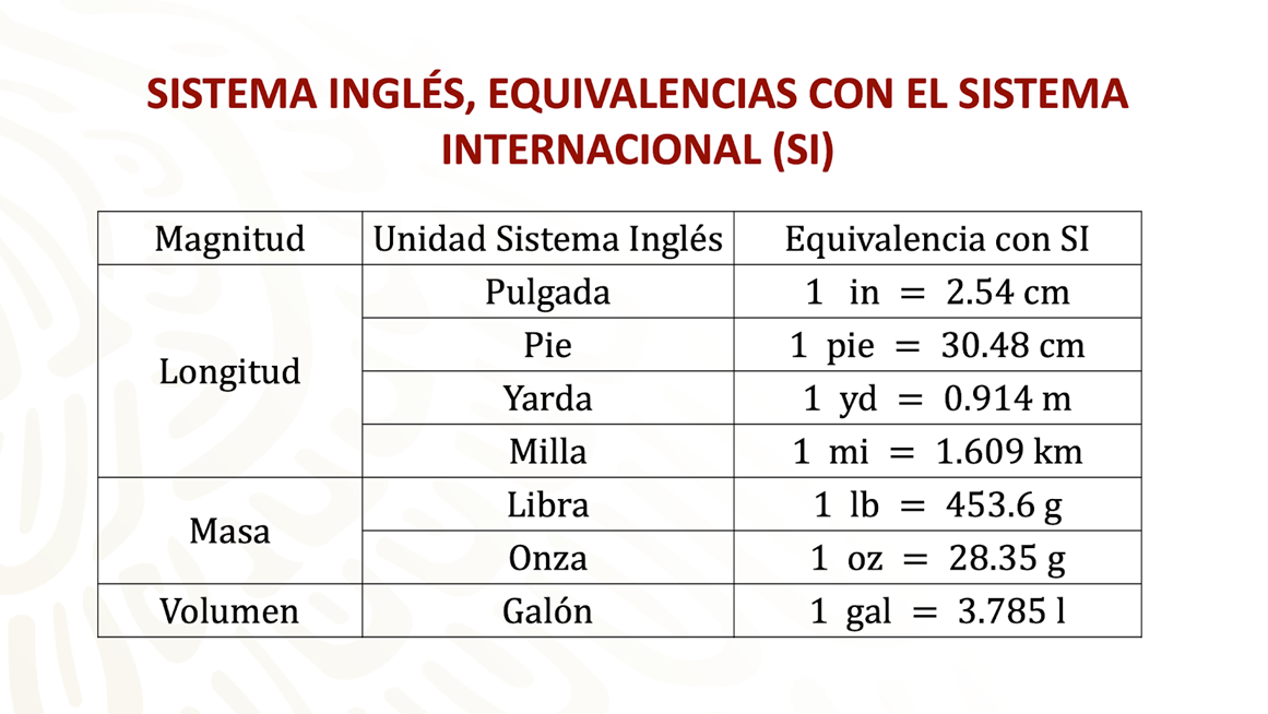 Qué son las equivalencias y su significado en distintos contextos