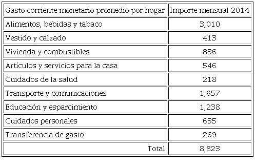 Qué son las erogaciones y cómo se clasifican y valoran