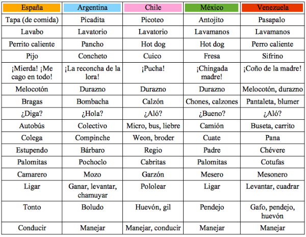 Qué son las expresiones lingüísticas y su variedad en español