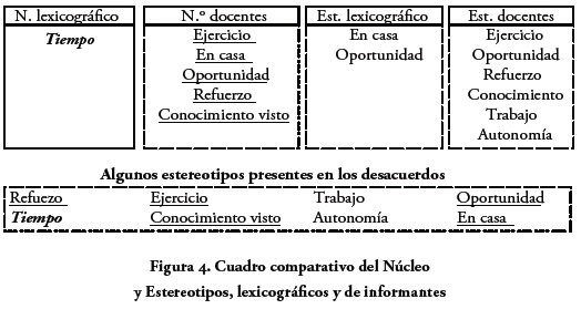 Qué son las familias léxicas y cuáles son ejemplos reveladores