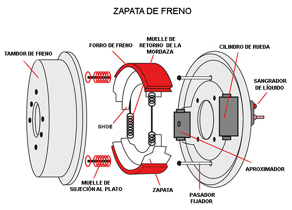 Qué son las fricciones y cuáles son sus definiciones y usos