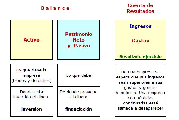Qué son las ganancias en contabilidad y cómo se miden