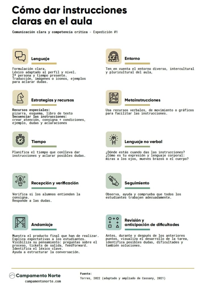 Qué son las instrucciones claras y para qué sirven realmente