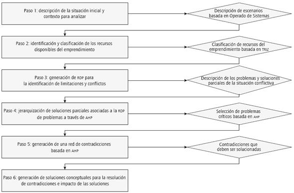 Qué son las limitaciones y cómo varían en distintos contextos