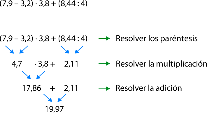 QUÉ SON las OPERACIONES COMBINADAS DESCÚBRELO AQUÍ