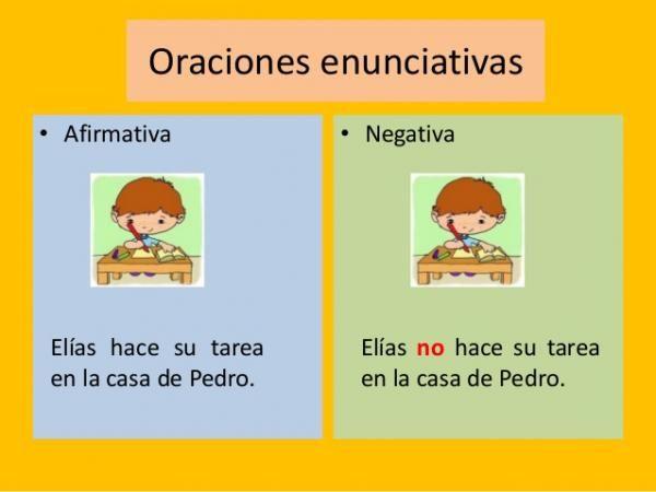 Qué son las oraciones afirmativas y puedes dar ejemplos claros