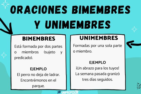 Qué son las oraciones bimembres y qué ejemplos claros existen