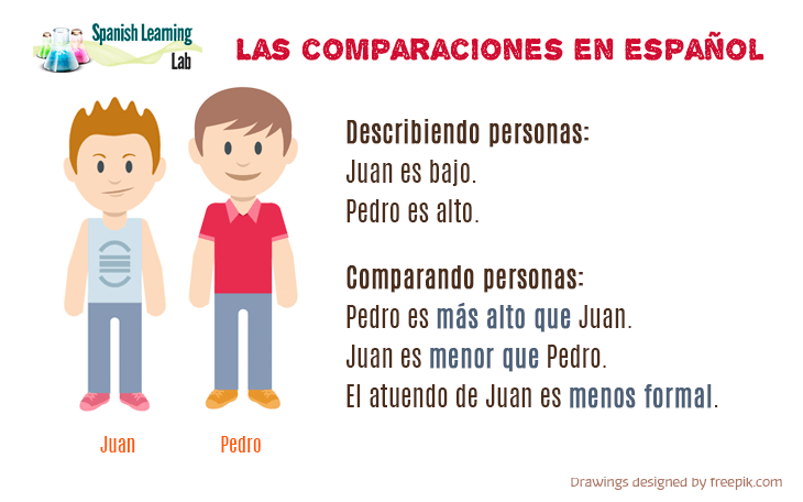 Qué son las oraciones comparativas y cuáles son 10 ejemplos