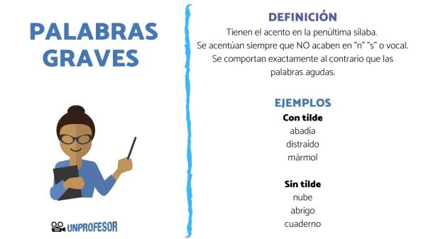 Qué son las palabras graves y cuáles son 5 ejemplos clave