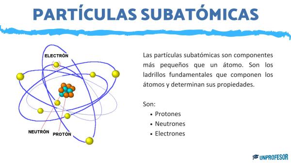 Qué son las partículas subatómicas y cuáles son sus tipos
